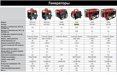 Генератор бензиновый DDE G095 (650/950 Вт, бак 4,2 л, дв-ль 2 такта, 2 л.с., 1 ф. + 12 В) (790-021)