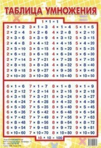 ЛИТУР плакат бол*формат Таблица умножения