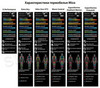 Премиальная Очень Тёплая Терморубашка Mico Superthermo Primaloft Skintech для холодной погоды