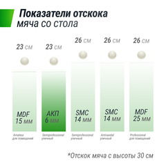 Всепогодный теннисный стол UNIX Line outdoor 6mm
