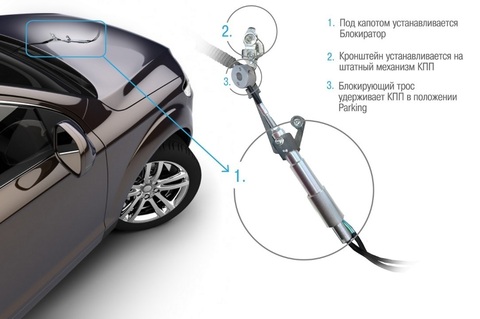 Электромеханический подкапотный блокиратор КПП Garant Smart C GR 1.22002 для KIA K5 /2020-/ А+ P