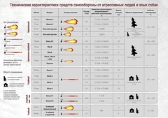 Газовый перцовый баллончик 