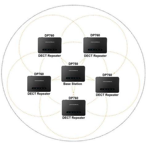 Grandstream DP760 - IP DECT Ретранслятор/репитер/repeater