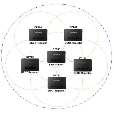 Grandstream DP760 - IP DECT Ретранслятор / репитер / repeater