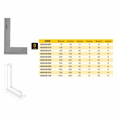 Угольник поверочный 250х165мм кл.0 (УШ- с упором) DIN875 Kinex 4034-02-025 (K)