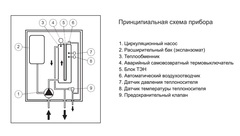 Stout Plus 14 кВт электрический котёл SEB-2201-000014