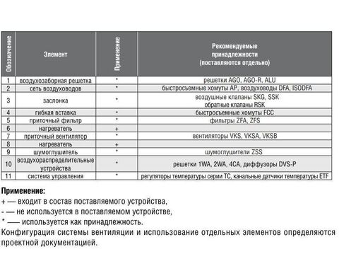 ZILON ZEA 100-0,6/1 Круглый канальный нагреватель электрический