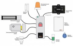 Биометрический контроллер Novicam SFE120W (ver. 4344)
