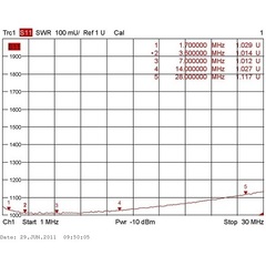 Типовой график КСВ Radial BR-2000-x