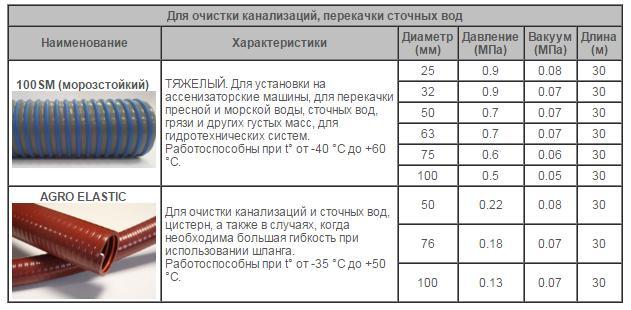 Руководство по выбору длины под конкретный объект