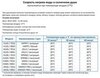 Душ солнечный Arkema Happy XL H 400, синий