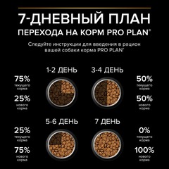 Pro Plan сухой корм для взрослых собак средних пород с чувствительным пищеварением (лосось,рис) 14кг