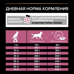 Pro Plan сухой корм для взрослых собак средних пород с чувствительным пищеварением (лосось,рис) 14кг