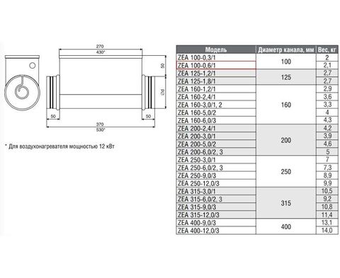ZILON ZEA 100-0,6/1 Круглый канальный нагреватель электрический