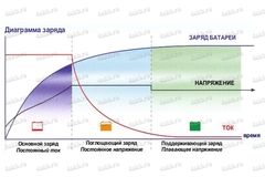 Зарядное устройство серии ZEVS