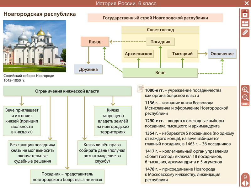 Управление новгородской земли 6 класс. Организация православной церкви в древней Руси схема 6 класс.