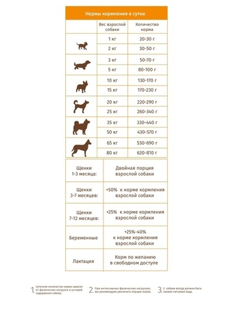 Корм для собак Будь Здоров Первый прикорм для щенков с  1 месяца, беременных и кормящих сук