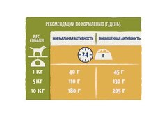 Purina Dog Chow сухой корм для взрослых собак мелких пород (курица) 2,5 кг