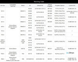 Набор ВМГ T-Motor P80-X KV100 CW (P80 II KV100 1шт + ESC Alpha 80A HV 1шт + мотормаун + MF3016 CW 1шт)