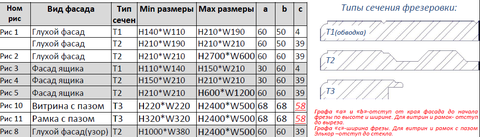 Форест
