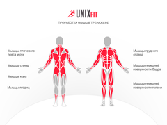 Силовой комплекс UNIX Fit BLOCK 70 MAX