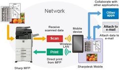 Цветное мфу Sharp MX-2614N