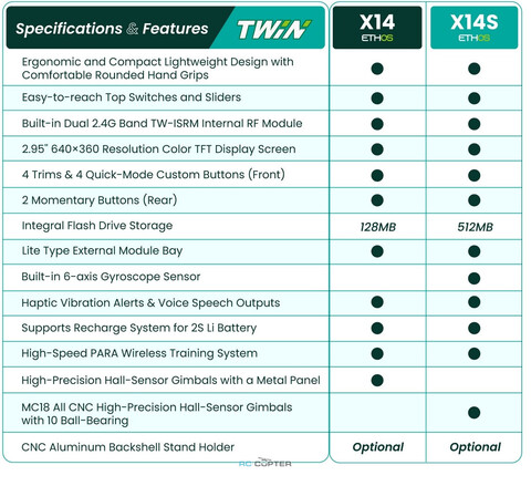 Аппаратура управления FrSky TWIN X14 (2.4G+2.4G)