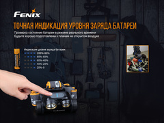 Налобный фонарь Fenix HM65R