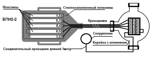 Блок пластин-индикаторов БПИ-2-2, четыре проводника в линии