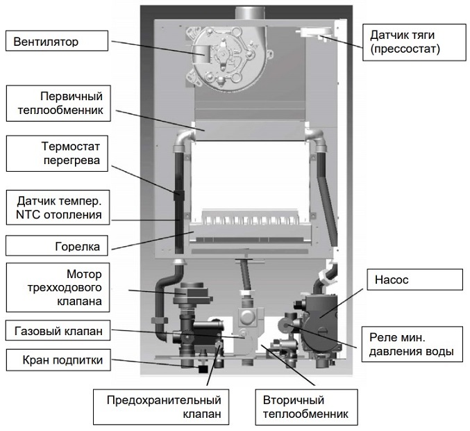 Купить двухконтурный газовый котел