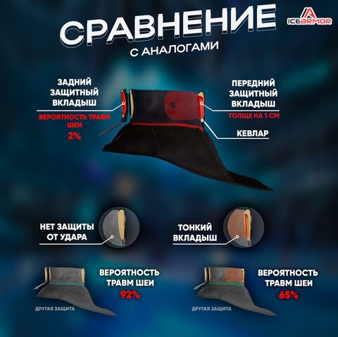 Защита шеи ICEARMOR S (28-31 см)