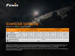 Налобный фонарь Fenix HM65R