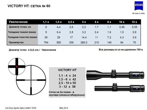 ПРИЦЕЛ CARL ZEISS VICTORY HT M 1.1-4X24 (60) 522404