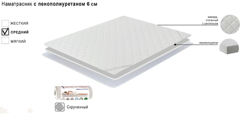 Топпер матрас с пенополиуретаном скрученный (6 см)