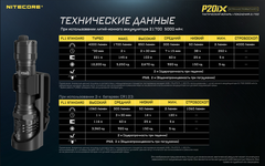 Фонарь Nitecore P20IX 4000 lm