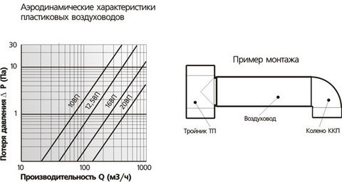 Воздуховод круглый 100 мм 1,0 м