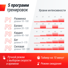 Виброплатформа UNIX Fit Edge 2D