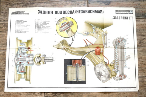 Плакат Устройство автомобиля 