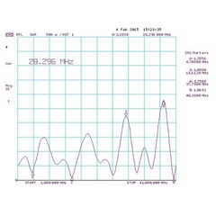 Типовой график КСВ Radial T2-FD-500