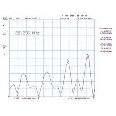 Типовой график КСВ Radial T2-FD-500
