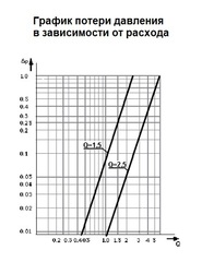 Itelma WFK20.D080 Ду=15 мм, L=80 мм - счётчик холодной воды