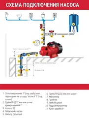 ЗУБР 650 Вт , поверхностный вихревой насос, корпус из чугуна (НС-М1-650-Ч)