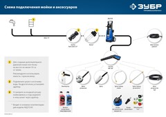 ЗУБР для пистолета МИГ-280, 15 м, шланг для прочистки труб (70414-280-15)