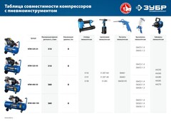 ЗУБР 320 л/мин, 50 л, 2200 Вт, масляный компрессор, Профессионал (КПМ-320-50)