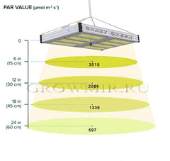 Светильник Crazy Green 480W +Len-SI (520 ват) с регулятором мощности