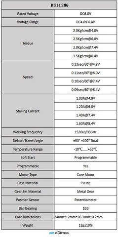 Сервопривод KST DS113MG (2.0-3.5кг/см, 0.09-0.13сек/60°, 12г)