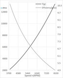 Пропеллер карбоновый VZ 20x8.2 T-Motor (пара)