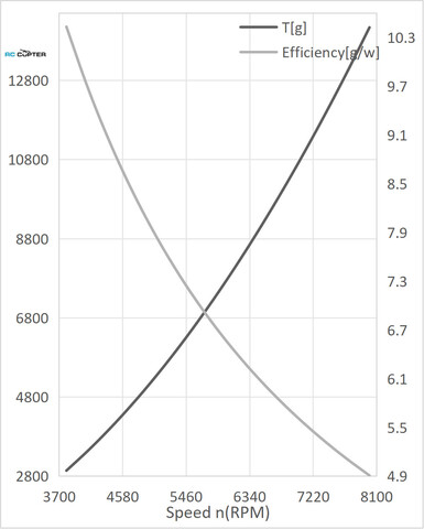 Пропеллер карбоновый VZ 20x8.2 T-Motor (пара)