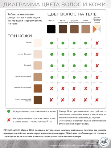 Лазерный эпилятор Tria 4X Hair Removal Laser