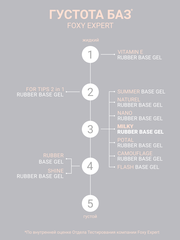 Камуфлирующая молочная база (RUBBER BASE MILKY) #7, 10 ml